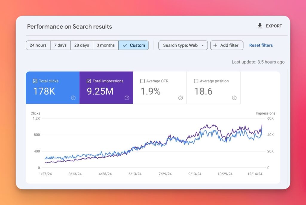 Squarespace SEO Expert 8 Google Search Console — Organic Performance Blog Growth