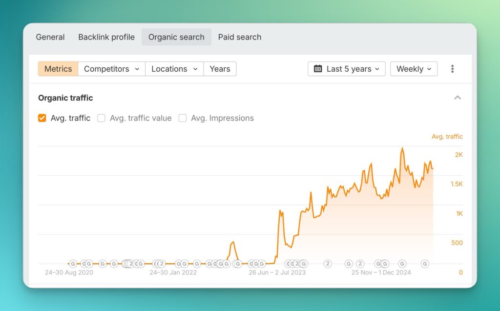 Squarespace SEO Expert 4 SSMovers Ahrefs