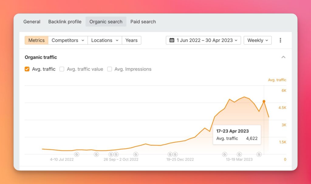 Squarespace SEO Expert 10 atlas tree.com SEO growth ahrefs