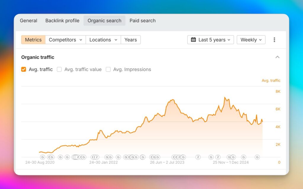 Squarespace SEO Expert 6 recognizeapp SEO ahrefs growth